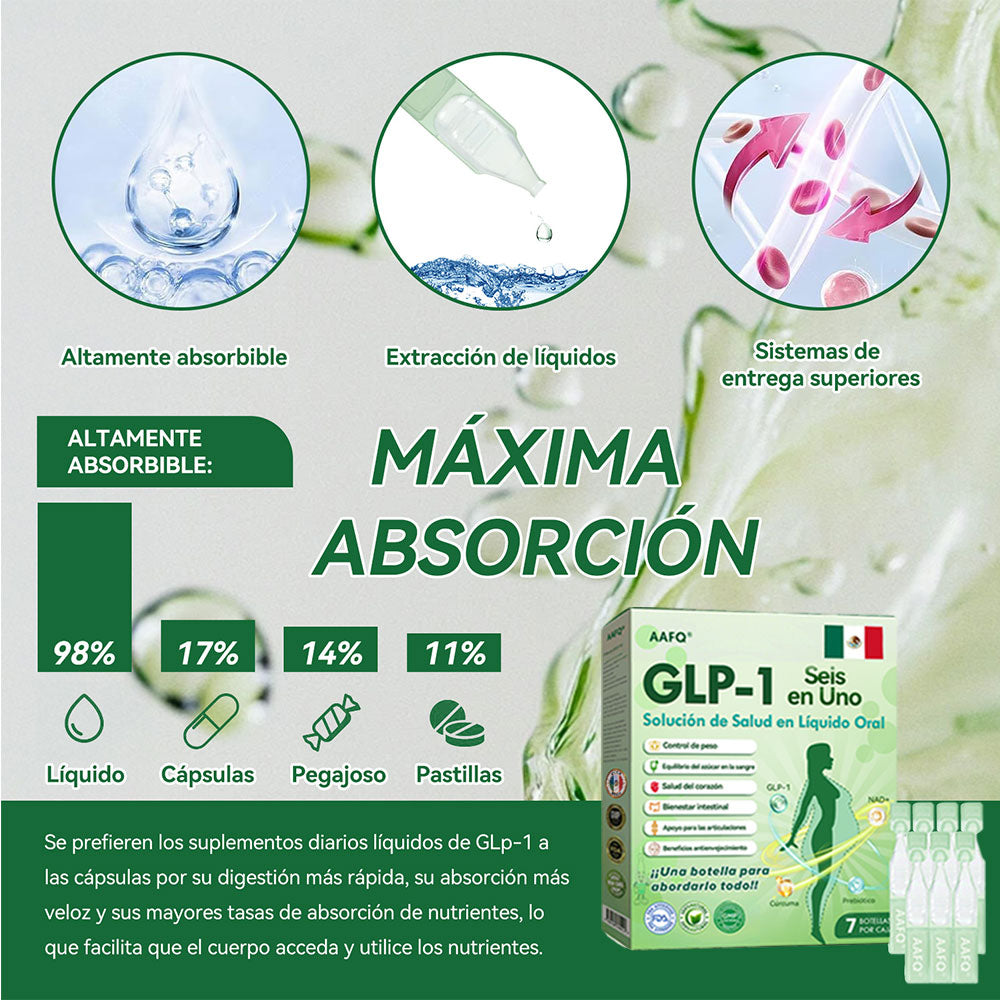 ❤️Transforma tu Cuerpo con AAFQ® GLP-1 Oral 6 en 1 💧 Resultados en Solo 7 Días | Verificado por la FDA.